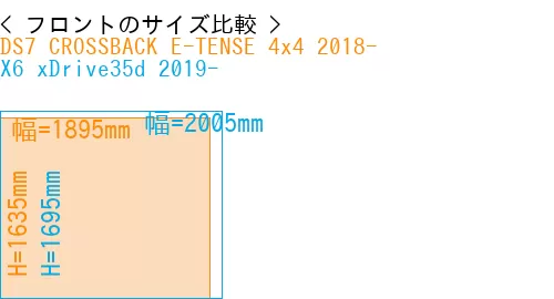 #DS7 CROSSBACK E-TENSE 4x4 2018- + X6 xDrive35d 2019-